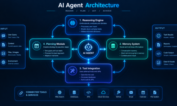 AI Agents Explained: What They Are, How They Work & Why They Matter in 2026